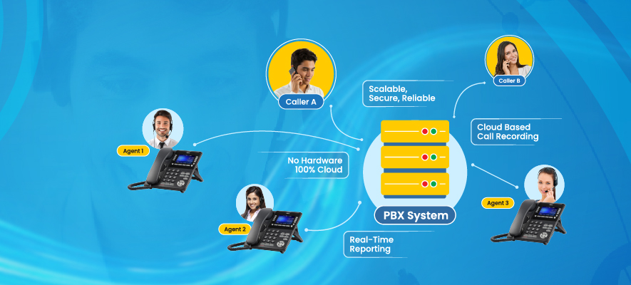 Cloud-Based-PBX-and-IVR-Call-Center-Solutions-FOr-Business-srilanka