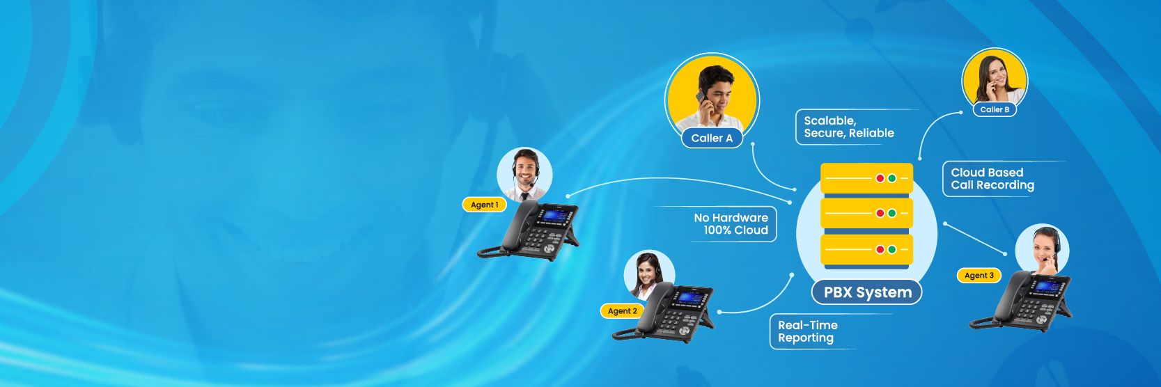 Cloud-Based-PBX-and-IVR-Call-Center-Solutions-FOr-Business-srilanka